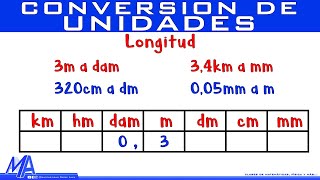 Conversión de unidades de longitud [upl. by Yecart834]