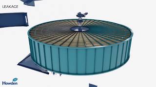 Howden Rotary Heat Exchangers  Air Pre Heater Animation [upl. by Anneres]