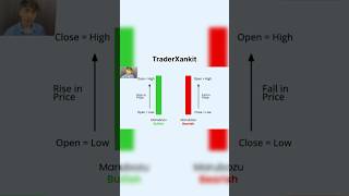 Marubozu candlestick pattern hindi  marubozu candlestick candlestick candlestickpattern shorts [upl. by Tuttle]