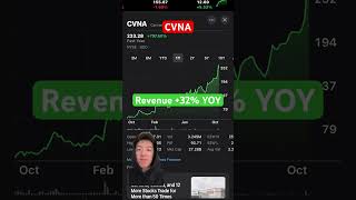 Is Carvana CVNA Stock Overvalued [upl. by Vivica]