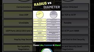 RADIUS vs DIAMETER Protocol  IPCiscocom [upl. by Ermentrude]