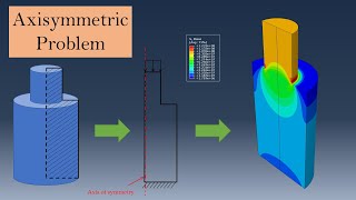 Axisymmetric analysis tutorial for beginners  ABAQUS CAE [upl. by Ayokal159]