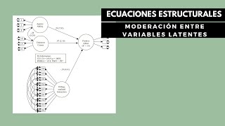 MODERACION ENTRE VARIABLES LATENTES CON ECUACIONES ESTRUCTURALES ORTOGONALIZACIÓN [upl. by Sreip]