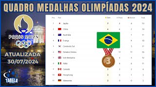 VEJA O QUADRO DE MEDALHAS OLIMPÍADAS PARIS 2024 ATUALIZADO  MEDALHAS DO BRASIL HOJE OLIMPIADAS [upl. by Normandy]