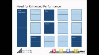 AWS Partner Webinar Optimize Your SharePoint 2013 Solutions on the AWS Cloud [upl. by Brittani145]