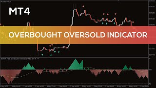 Overbought Oversold Indicator for MT4  OVERVIEW [upl. by Saunders647]