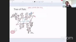 Davide Spriano  Introduction to hierarchically hyperbolic groups Lecture 1 [upl. by Cerf]