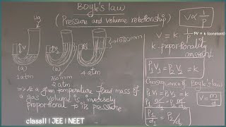 Boyles law in tamil  Boyles law class11  Volume and pressure relationship  Gaseous state [upl. by Allimak]