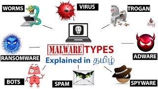 Malware Types explained in Detail  how to protect from Malware attacks TAMIL [upl. by Fontes]