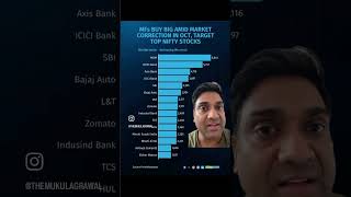 Stock Market News shorts mukulagrawal stockmarket [upl. by Ahsikyw484]