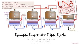 Ejemplo Evaporador de triple efecto UNA 27102020 [upl. by Nyleikcaj]