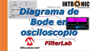 Diagrama de Bode en osciloscopio  FilterLab [upl. by Neirod883]