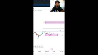 Nifty50 Analysis  Fib Retracement  How to Analysis market  shorts short trading shortsvideo [upl. by Annaihs]