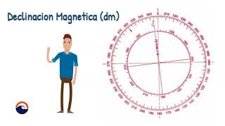 Declinación Magnética  Fundación ASENAU [upl. by Timothy]