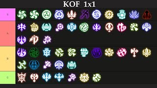 New Dragon Nest PvP Tier List KOF 1x1 MAY 2024 [upl. by Adnirual]