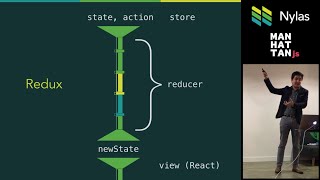 Understanding Functional Reactive Programming With Plumbing N1 amp Email [upl. by Cathrine]