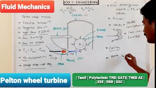 Pelton wheel turbine  Tamil  Polytechnic TRB  GATE  TNEB AE  ESE  RRB  SSC [upl. by Lewej224]