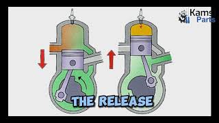 CRANKCASE AND HOW IT WORKS  BY KAMSIPARTS AUTOMOTIVE LIMITED [upl. by Nivrek756]