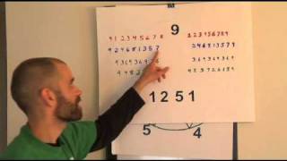 Randy Powell  Intro to Vortex Math  Part 3 [upl. by Adnama]