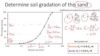 How to Determine Soil Gradation  MUST Know This to Classify Soil engineering education [upl. by Alah]