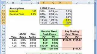 FRM How to value an interest rate swap [upl. by Diogenes]