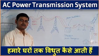 HVDC  Lec 38  Power Systems  GATE EEECE 2021 Exam  Ankit Goyal [upl. by Notsehc]