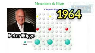 SABIAS QUEEl bosón de Higgs ⚗️ [upl. by Malet]