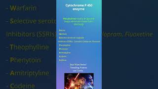 Cytochrome P450 Which drugs are metabolized EASY MNEMONIC for QUICK RECALL shorts [upl. by Trstram]