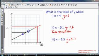 Chapter 0202 Lesson Richardsons Extrapolation Formula for Differentiation Theory [upl. by Ephram]