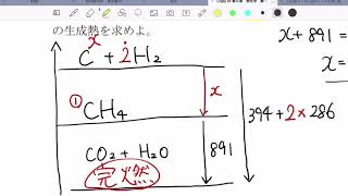 3熱化学 エネルギー図の書き方 結合エネルギー [upl. by Phalan]