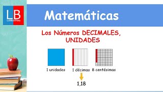 Los Números DECIMALES UNIDADES y POSICIÓN ✔👩‍🏫 PRIMARIA [upl. by Rutledge187]