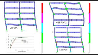 SAP2000 V26 Nonlinear Pushover Analysis of Multistory RC Structures Considering Higher Modes [upl. by Vena841]