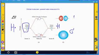 Spettroscopia UV visibile 2 parte [upl. by Ahsakat]