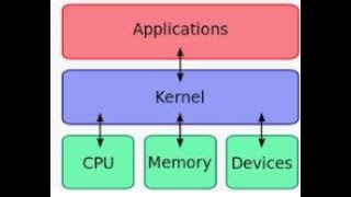 KERNEL RELEASE UPGRADE [upl. by Ttennaj]