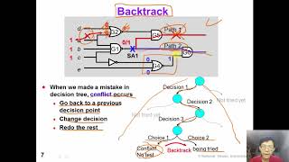 7 3 Combinational ATPG Single Path Sensitization [upl. by Ramoh194]