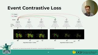 IROS 2023 EventTransAct A video transformerbased framework for Eventcamera action recognition [upl. by Rentsch]