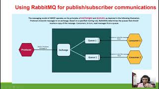 Using RabbitMQ for publishsubscriber communications [upl. by Ojeibbob]