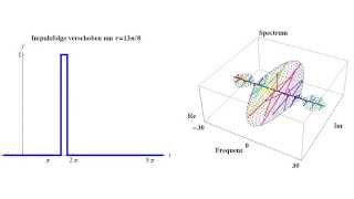 Impulsfolge mit Zeitverschiebung amp Komplexes Spektrum [upl. by Comethuauc]