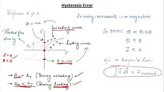 Electrical Measurement amp Instrumentation Lecture  6 [upl. by Osner809]