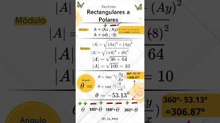 De Rectangulares a Polares en 1 minuto vectores física coordenada vectorial foryou mathstricks [upl. by Pierre]