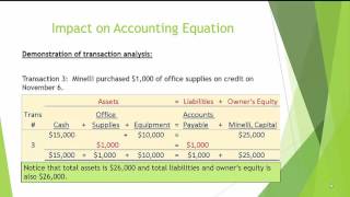 Video 2  Analyze Business Transactions [upl. by Ayet]