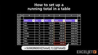 How to create a running total in a table [upl. by Anelak]