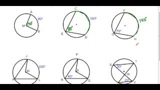 Central Angles and Inscribed Angles [upl. by Jeritah]