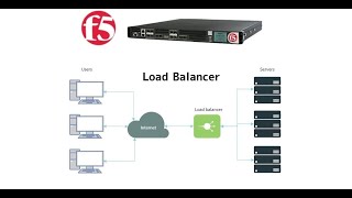 1 Introduction to F5 Big IP  LTM Local Traffic Manager [upl. by Savage]