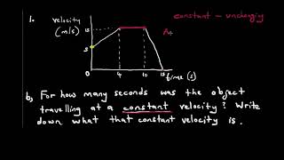 The velocitytime graph explained  Constant Velocity  explained in Shona nerwaAmai [upl. by Yud809]