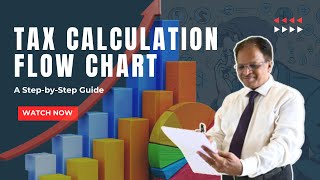 Tax Calculation Flow Chart A StepbyStep Guides 7 Parts [upl. by Hardman767]