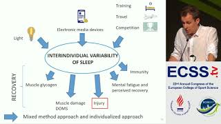 Sleep and Recovery in Elite Athletes  A Good Example for Large Interindividual  Dr Nedelec [upl. by Argent]