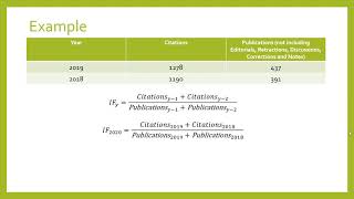 How to Calculate Journal Impact Factor Explained [upl. by Leighland]