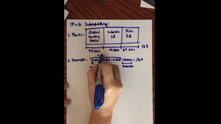 IPv6 subnetting [upl. by Nedrud]