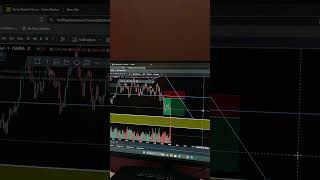 XAUUSD swept neat  Live trade  Discord link in the channel trading shorts forex [upl. by Killoran628]